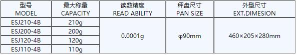 ESJ-B系列電子分析天平表格.jpg